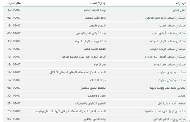 رجال - مستشفى الملك فيصل التخصصي: مطلوب موظفين رجال ونساء Captu144