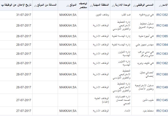 مدينة الملك عبدالله الطبية: وظائف شاغرة لرجال ونساء Captur47