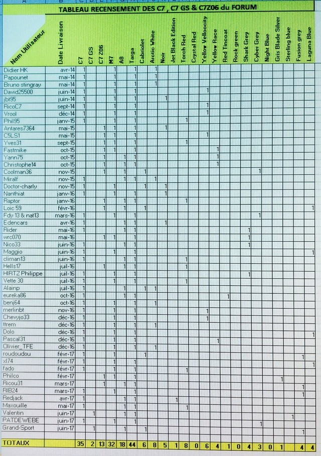 Tableau recensement C7 & C7 Z06 du forum - Page 17 Img_6710