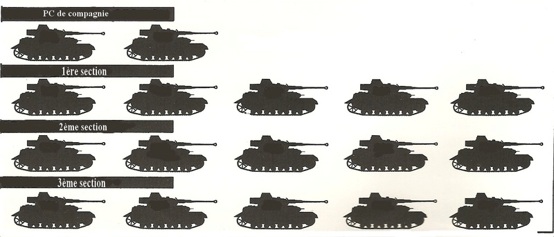 Organisation : La compagnie de chars Allemande Cie_de10
