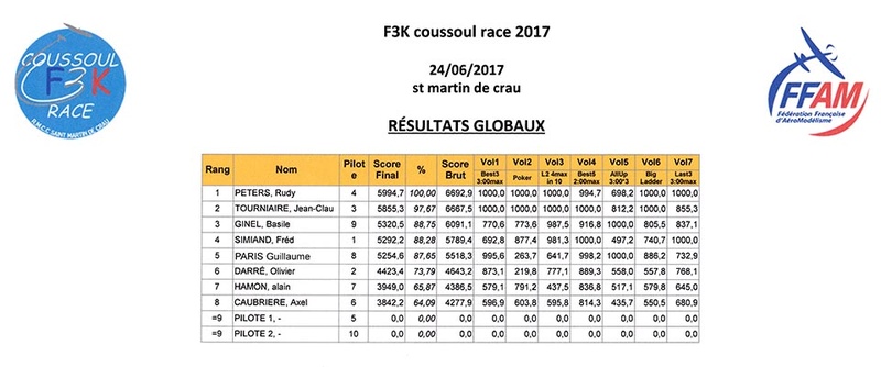 Concours F3K le 24 juin à Saint Martin de Crau (dept 13) - Page 2 Result10