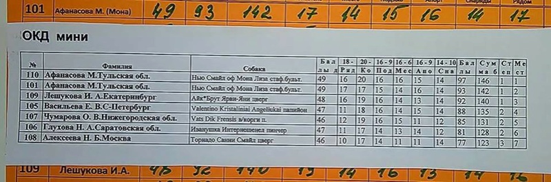 14-18 сентября 2017 г Чемпионат России по национальным видам дрессировки (ОКД,ЗКС Двоеборье ОКД+ЗКС мини ОКД) г Липецк. 21730810
