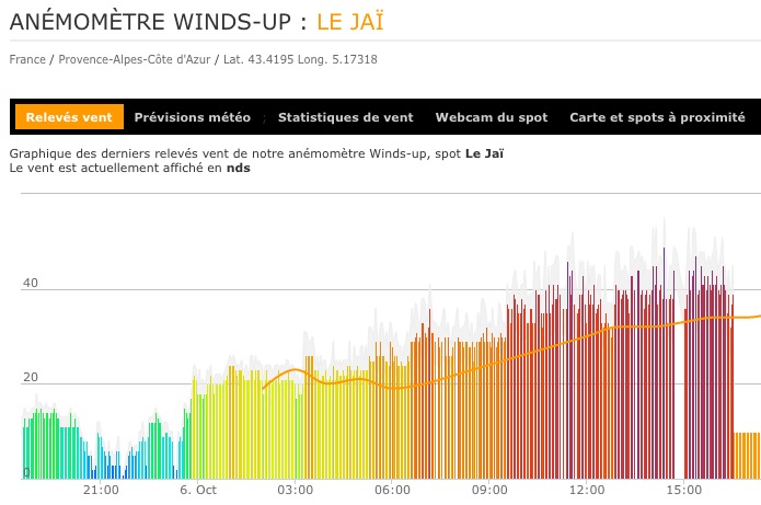 Downwind en pays de Marseille Captur29