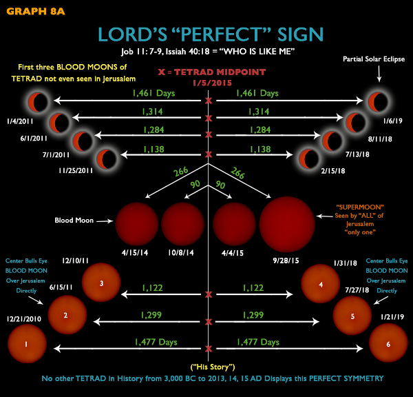 Blood Moon / Eclipse Info Graph_10