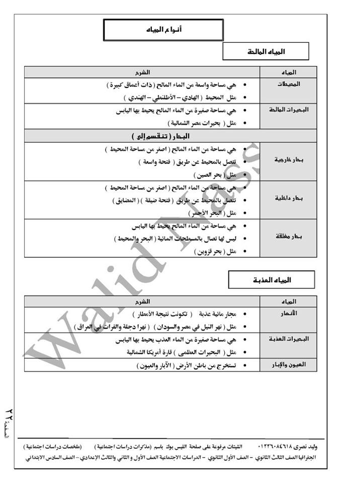 الجغرافيا 2017 - 2018 - الفصل الدراسي الأول - الصف الثاني الإعدادي 2311