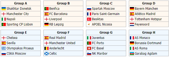 UEFA Champions League 2017/2018 Group Stage Draw Captur10
