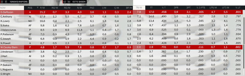 °Open Gym° - Page 9 Stats_10