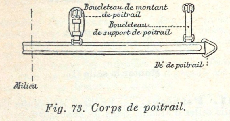 La selle d'artillerie modèle 1861. Sacoches et bissac. Harnachements d'attelage _rygle12