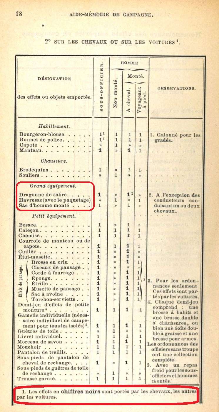 La selle d'artillerie modèle 1861. Sacoches et bissac. Harnachements d'attelage Aide-m18