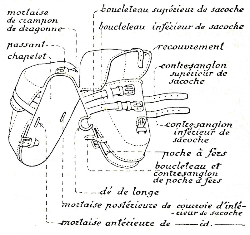 Selle artillerie - La selle d'artillerie modèle 1861. Sacoches et bissac. Harnachements d'attelage Sacoch11