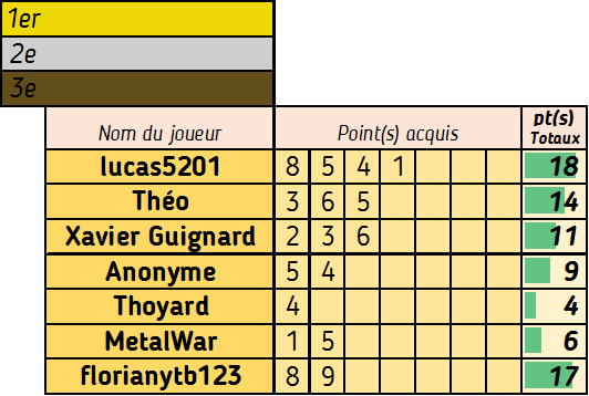 Le 21 (1) (2) (3) - Page 3 Compte25