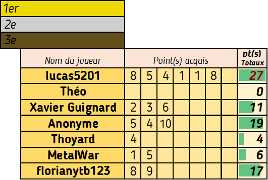 Le 21 (1) (2) (3) - Page 4 Compte27