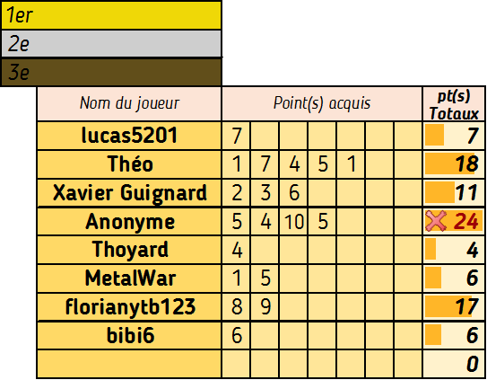 Le 21 (1) (2) (3) - Page 5 Compte33