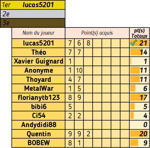 Le 21 (1) (2) (3) - Page 11 Compte66