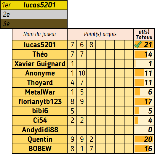 Le 21 (1) (2) (3) - Page 11 Compte67