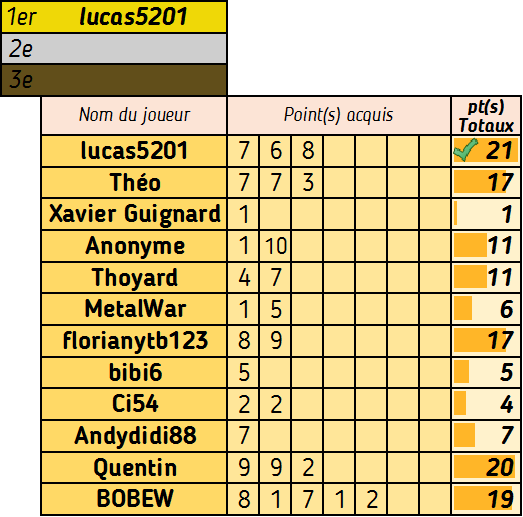 Le 21 (1) (2) (3) - Page 12 Compte69