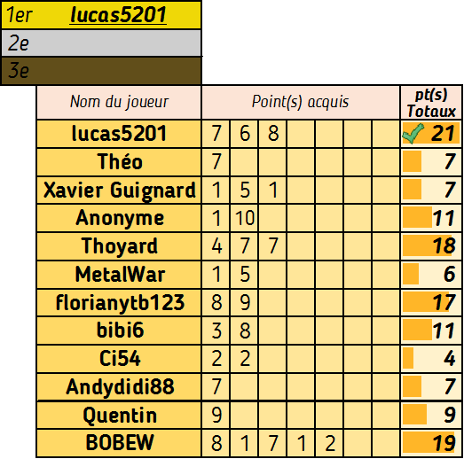 Le 21 (1) (2) (3) - Page 14 Compte84