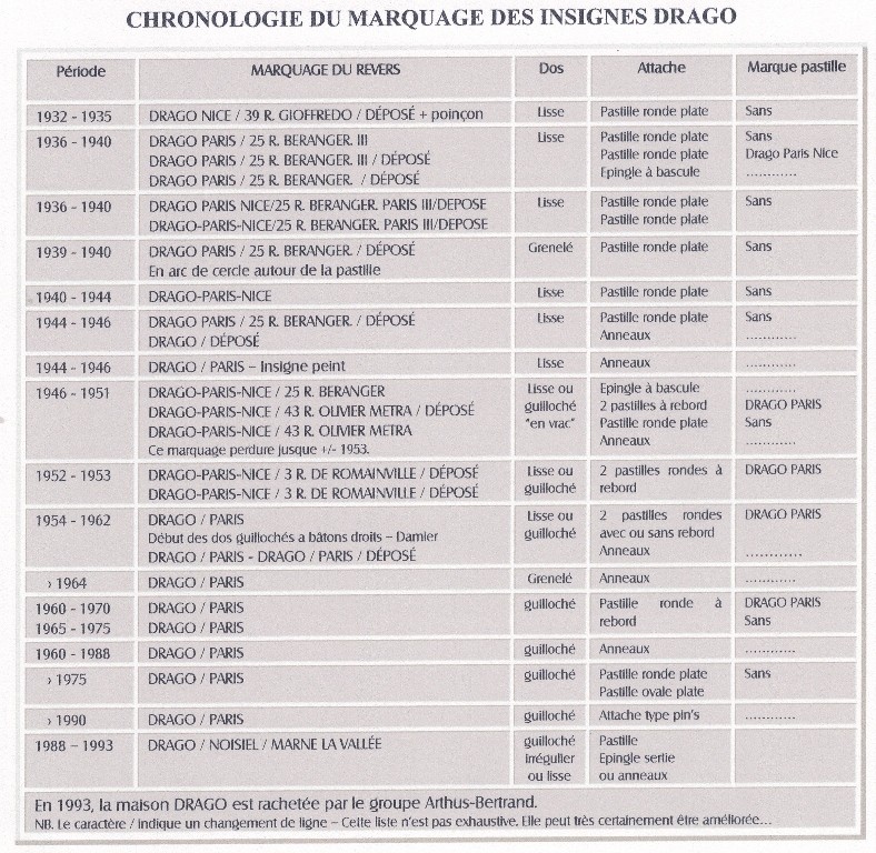 Aide à la datation des insignes Drago Numari10