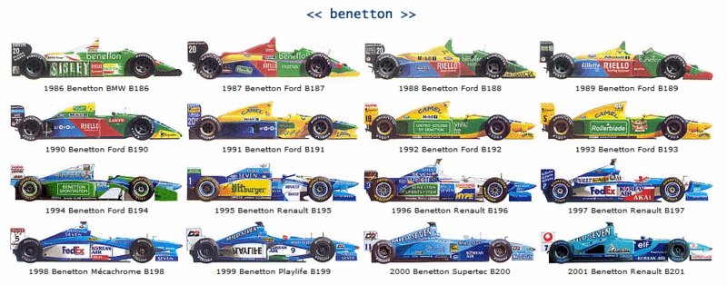 Benetton B188 Benett10