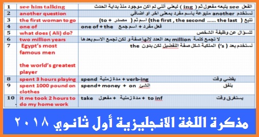 مذكرة اللغة الانجليزية للصف الاول الثانوي 2108 مستر فرج محمد 01216