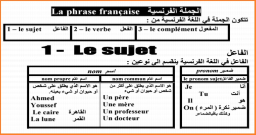 أقوى مذكرة قواعد لغة فرنسية للمرحلة الثانوية 2018 022312