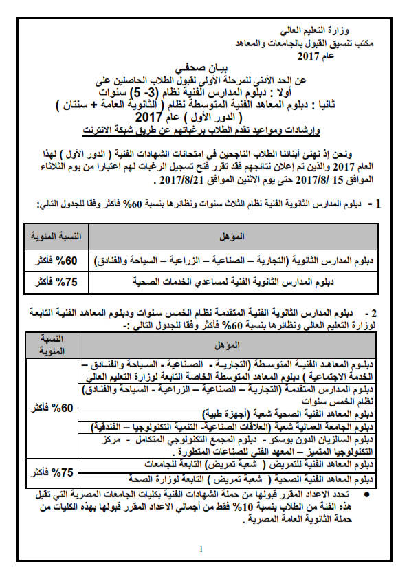 الثلاثاء.. بدء تنسيق الدبلومات الفنية بحد أدنى 60%.. تعرف على إجراءات القبول 0_00110