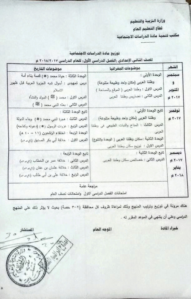 توزيع منهج الدراسات الاجتماعية الجديد للصف الثاني الاعدادي ترم أول 2018 230