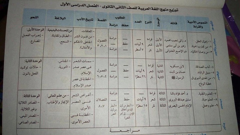 توزيع منهج اللغة العربية الجديد للصف الثاني الثانوي 2017/2018 233