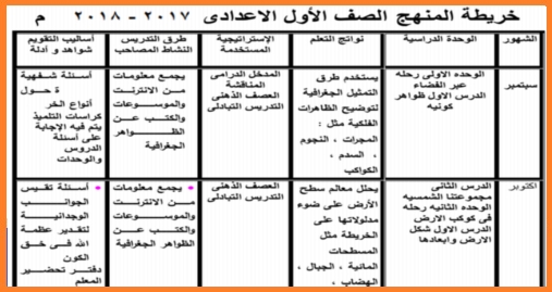 خريطه منهج الدراسات الاجتماعية لصفوف المرحلة الاعدادية pdf 3912