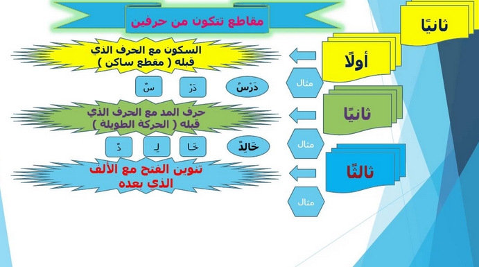 بالصور شرح طريقة تقطيع الكلمة الى مقاطع صوتية