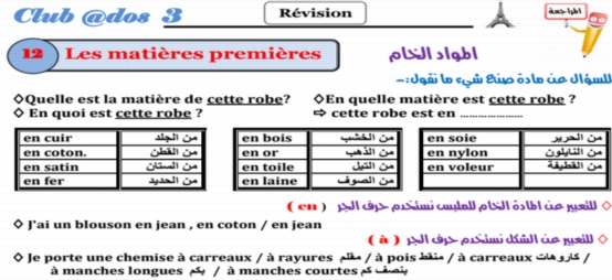 مراجعة اللغة الفرنسية للصف الثالث الثانوي 2018.. 61 ورقة pdf