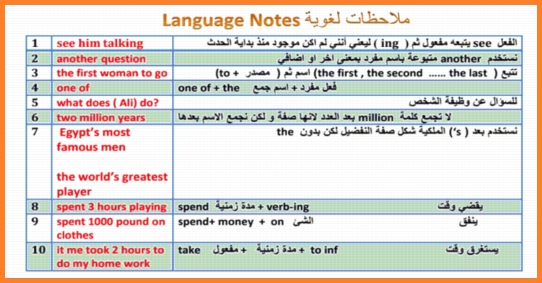 اهم مذكرة لغة انجليزية لعام 2018 للصف الأول الثانوي ترم أول مستر فرج محمد