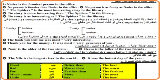 مذكرة مستر ايمن إبراهيم في اللغه الانجليزيه للصف الاول الثانوي الترم الاول 93 ورقة pdf 69510