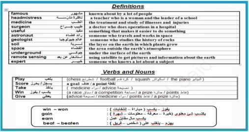 مذكرة Topscore  في اللغة الانجليزية للصف الاول الثانوى 2018