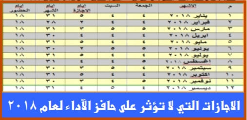 الاجازات - جدول الاجازات المستحقة وايام العطلات الرسمية لعام 2018 التى لا تؤثر على حافز الآداء 88811