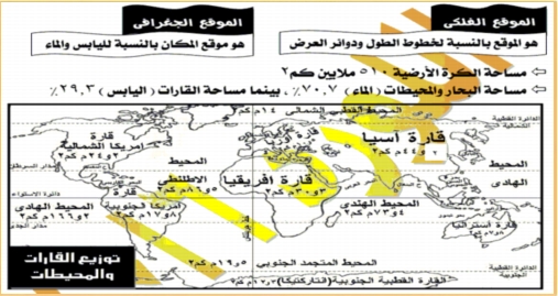 مذكرة اللورد فى الدراسات الإجتماعية للصف الثالث الاعدادى الترم الاول 72 ورقة pdf 9819