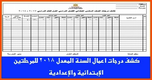 كشف درجات اعمال السنة للعام 2018م 9939