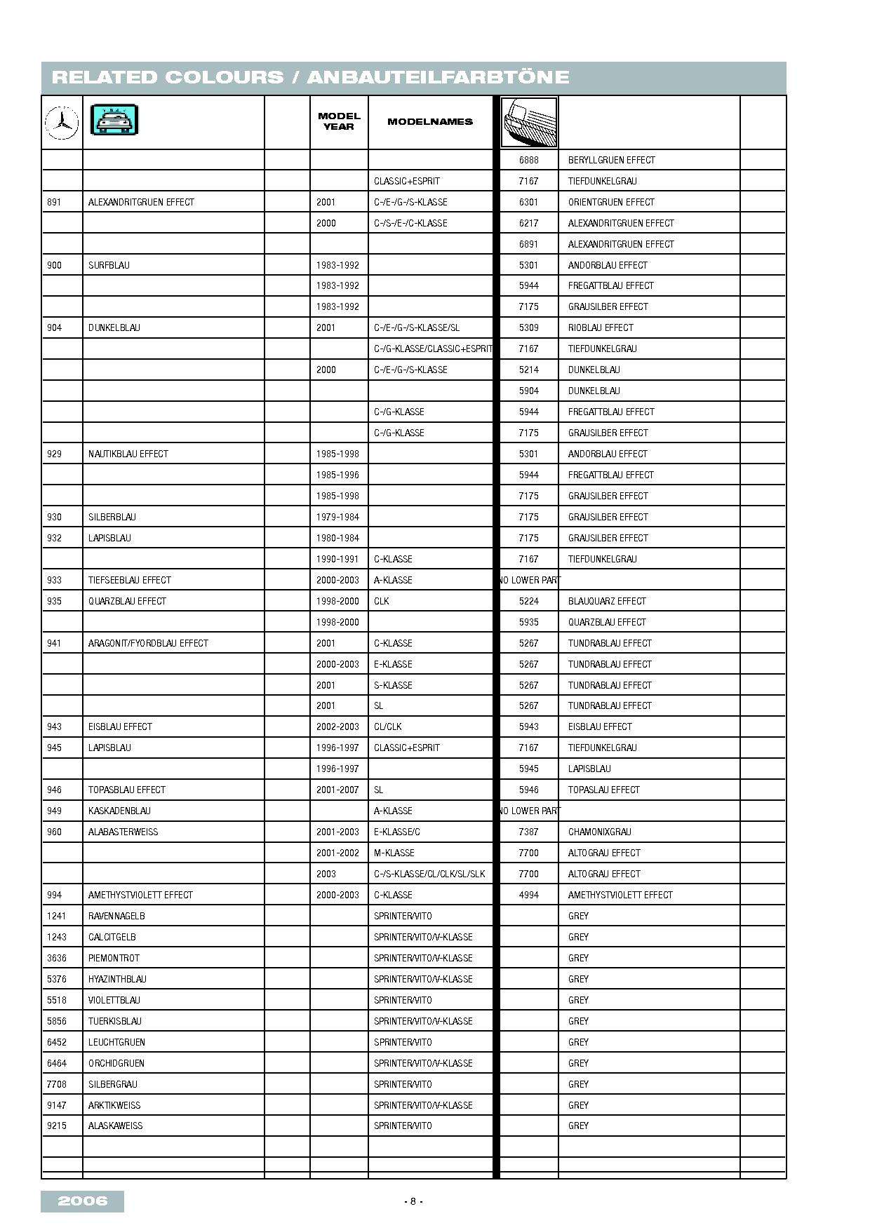 TÓPICO DEFINITIVO SOBRE COMBINAÇÕES DE CORES CARROCERIA / SAIAS / PARACHOQUES  P0810