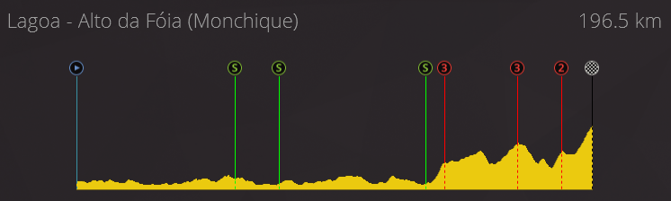 Volta ao Algarve (2.HC) Pcm00139