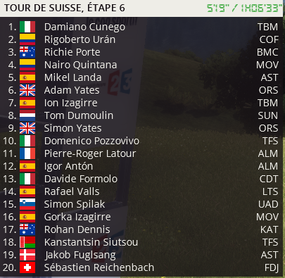 Tour de Suisse (2.WT) - Page 10 Pcm00574