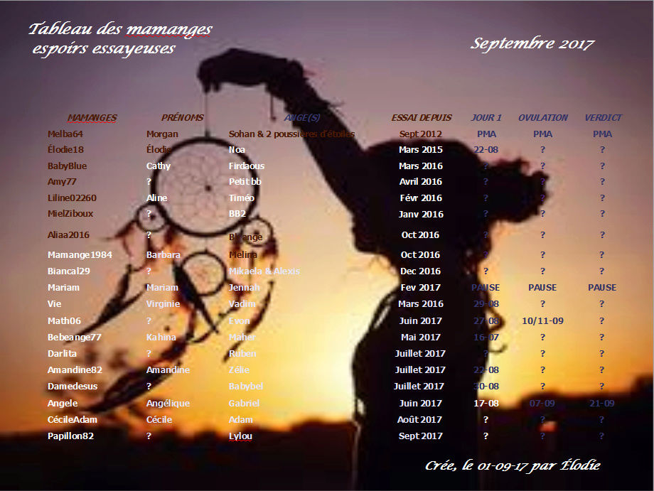 Tableau des mamanges essayeuses d'espoirs SEPTEMBRE 2017 Captur14