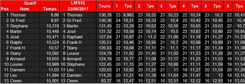LMS32 1° Manche 23/06/2017 Lms32_10
