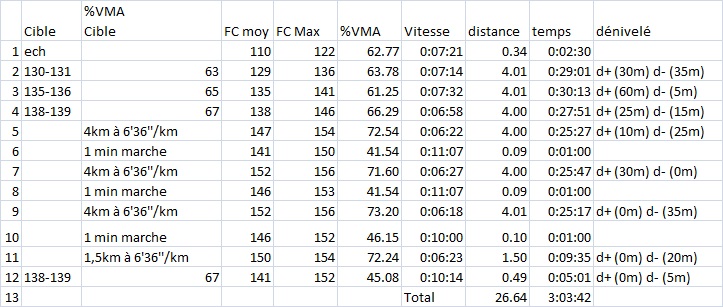 Moustac ---) Test de paliers - marathon en 4h15 - Page 6 Course48