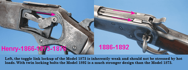 Le verrouillage ascendant de JM Browning sur la 1886 : Le mécanisme qui a sauvé Winchester. Systym10
