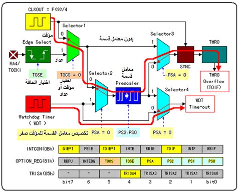 ما هو الميكروكونترولر Microcontroller  ؟  - صفحة 4 118