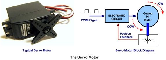 ما هو الميكروكونترولر Microcontroller  ؟  - صفحة 5 126