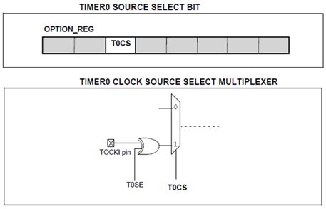 ما هو الميكروكونترولر Microcontroller  ؟  - صفحة 4 417