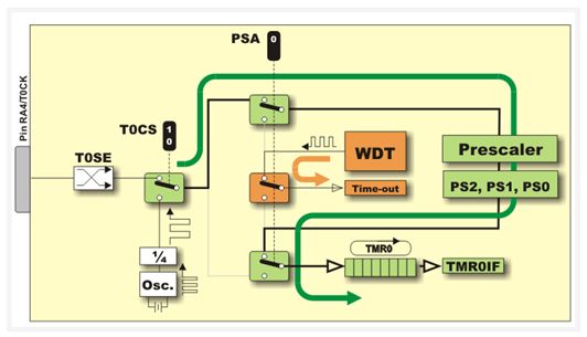 ما هو الميكروكونترولر Microcontroller ؟ - صفحة 4 817