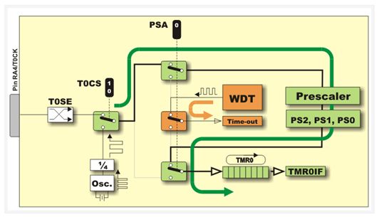 ما هو الميكروكونترولر Microcontroller  ؟  - صفحة 4 817