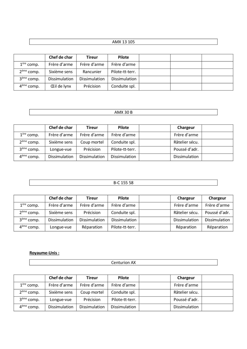 Les compétences / vue par Sogueking. C3f47327